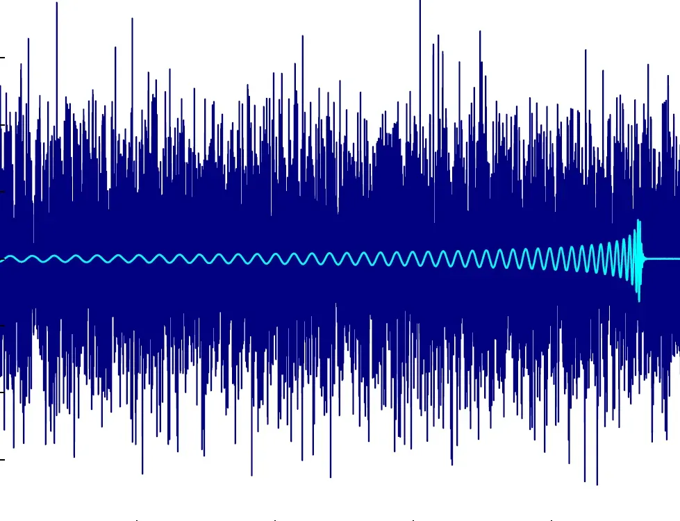 Discrete and Fast Fourier Transforms