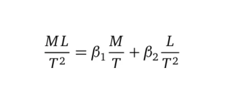 How do Scientists Formulate New Equations?