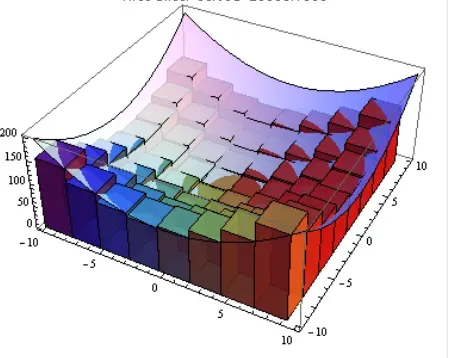 Solving the Gaussian Integral