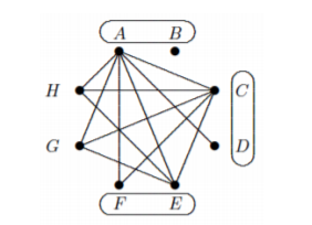 Solving a Handshaking Problem using Recursion