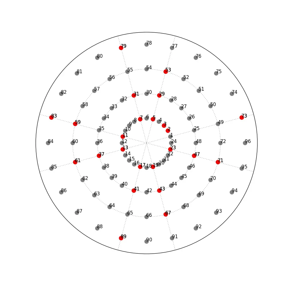 The Prime Numbers Cross: Hint of a Deeper Pattern?