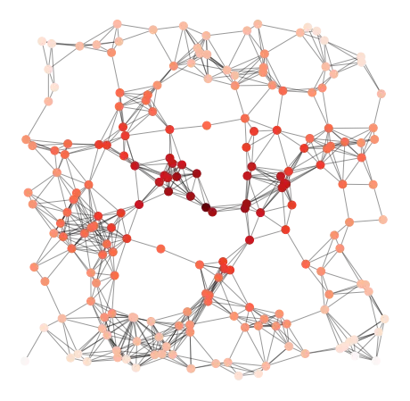 Getting Started with Random Matrices: A Step-by-Step Guide