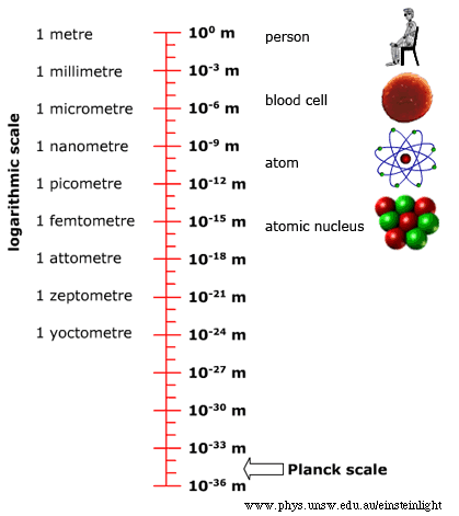 A Layperson’s Guide To Quantum Effects