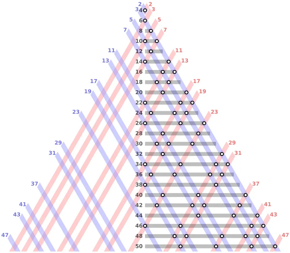 The Goldbach Conjecture