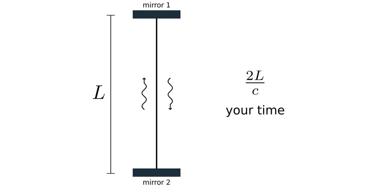 The Lorentz Transformation