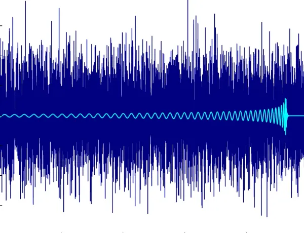 Discrete and Fast Fourier Transforms