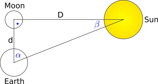 How Aristarchus Estimated the Distance to the Sun