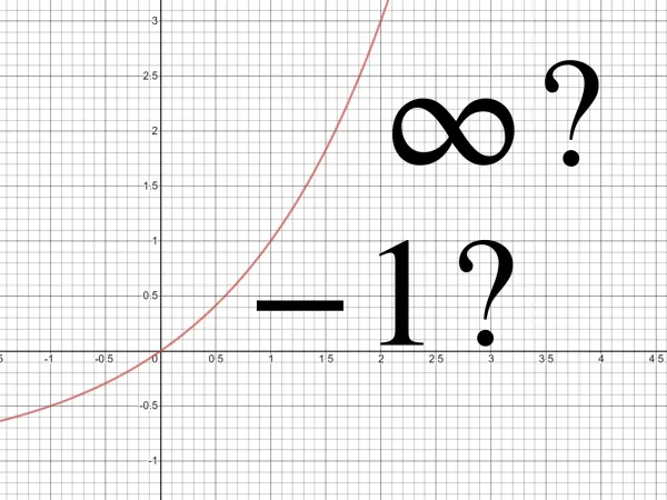 Why is 1 + 2 + 4 + 8 + … = -1?