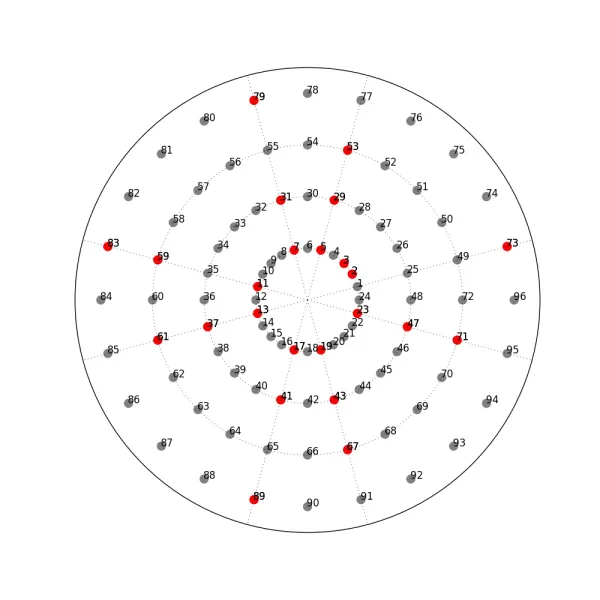 The Prime Numbers Cross: Hint of a Deeper Pattern?