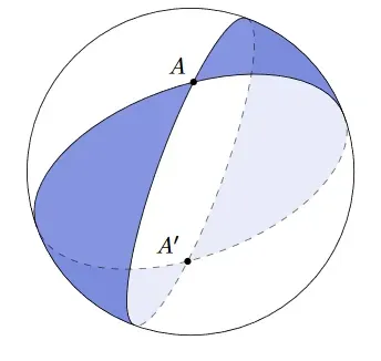 The Gauss Bonnet Theorem and an Introduction to Spherical Geometry