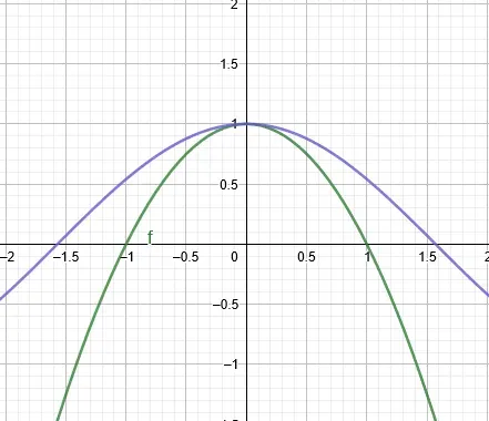 Taylor Series And The Power Of Approximation