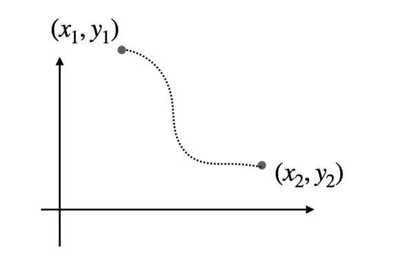 Introduction to the Brachistochrone Problem — Finding the Time to Slide Along a Path