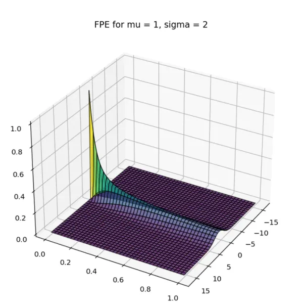 The Time Evolution of a Particle’s Position