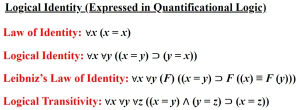 The Basics of Logical Identity