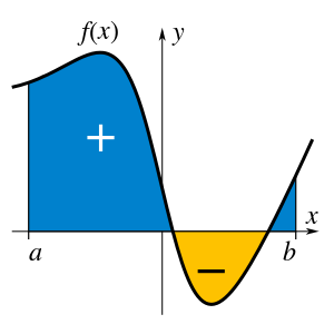 The Intuition Behind Integration