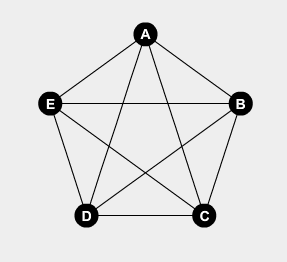 Theorem on Friends and Strangers