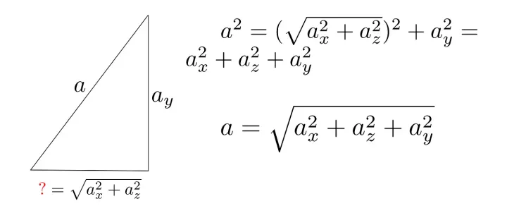 Pythagoras’ Theorem With Proof