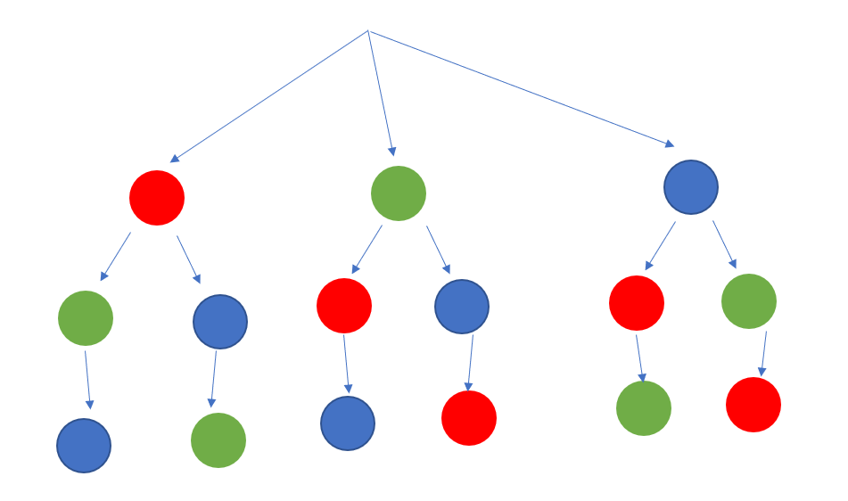 A Combinatorial Curiosity