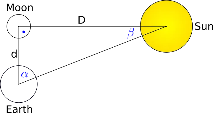 How Aristarchus Estimated the Distance to the Sun