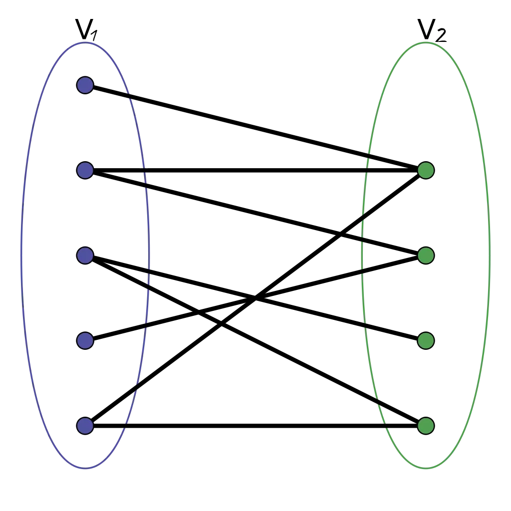 Matchings in Bipartite Graphs and the Kőnig-Egerváry Theorem via LP Duality