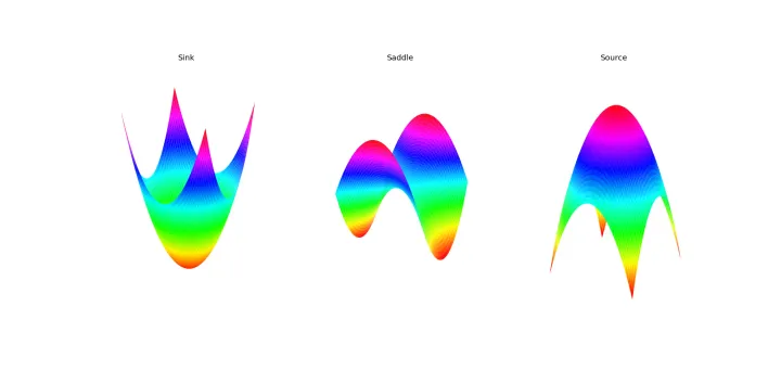 Henri’s Adventures in Phase Space