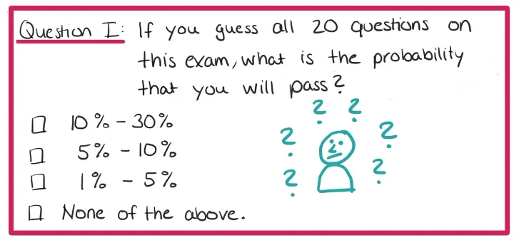 The Binomial Distribution Explained