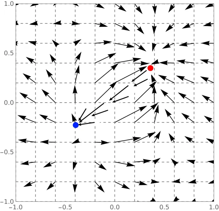 Extending Einstein’s Field Equations