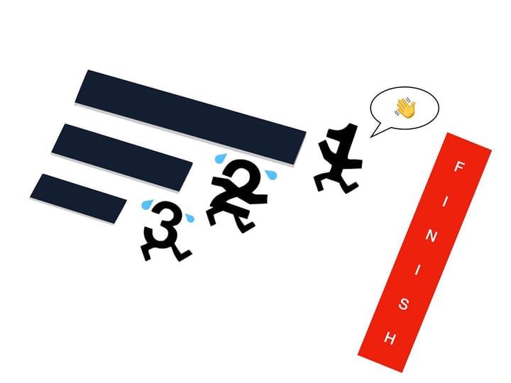 Leading Digits and Benford’s Law