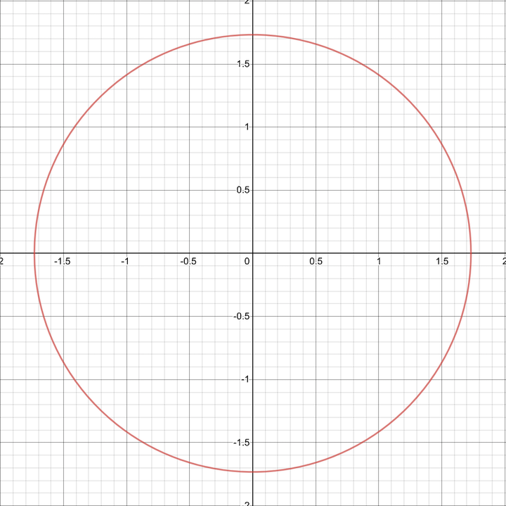 The Hidden Life of Circles