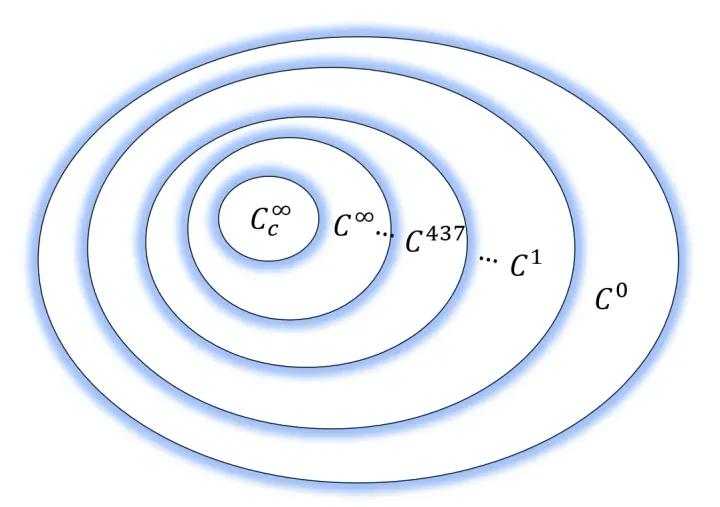 Distributions: What Exactly is the Dirac Delta “Function”?