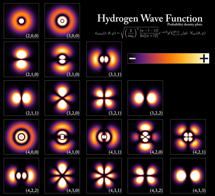 Ways of Interpreting Quantum Mechanics: A Quick Look