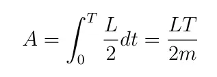 Kepler’s Laws of Planetary Motion