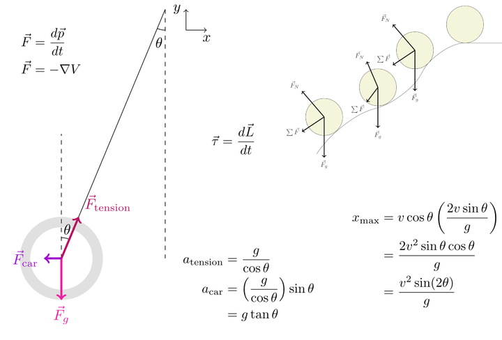 Approaches to Solving Problems in Physics