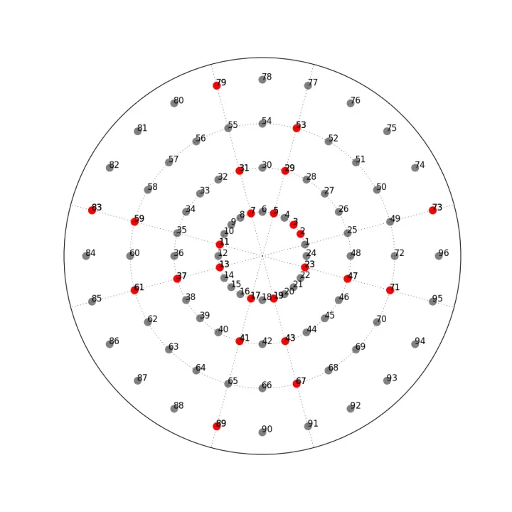 The Prime Numbers Cross: Hint of a Deeper Pattern?