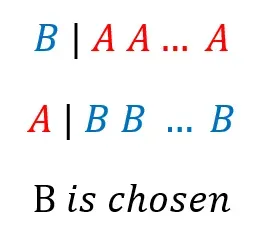 Proving Arrow’s Impossibility Theorem