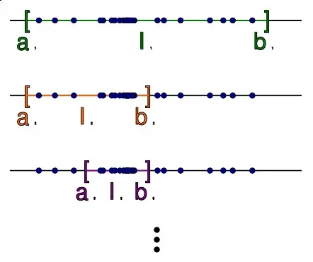 Mathematics Analysis For Coders