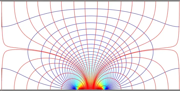 Laplace’s Equation