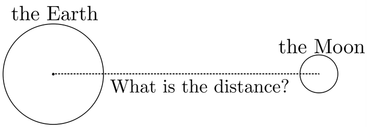 How They Estimated the Distance to The Moon