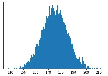 Maximum Likelihood Estimate