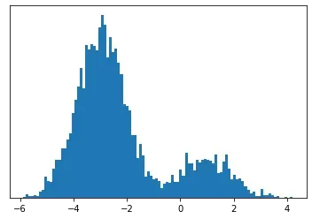 Maximum Likelihood Estimate