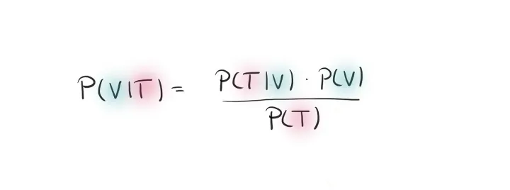 Bayes’ Theorem and (Corona-) Virus Testing