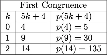 It’s Time for a Breakdown (of Numbers)