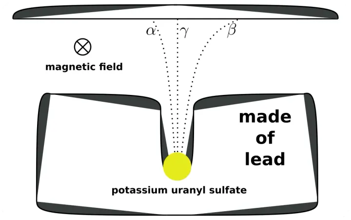 The Discovery of Spontaneous Radioactivity